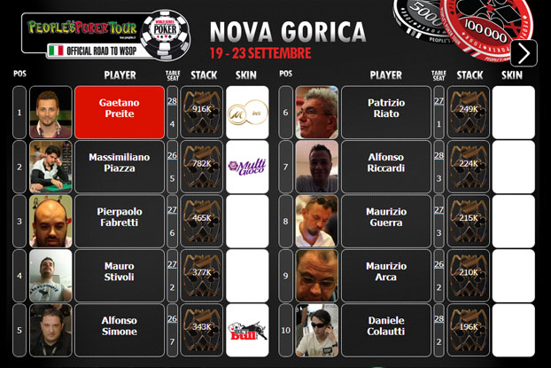 PPTour Nova Gorica 2013 –  Si riparte da 21!